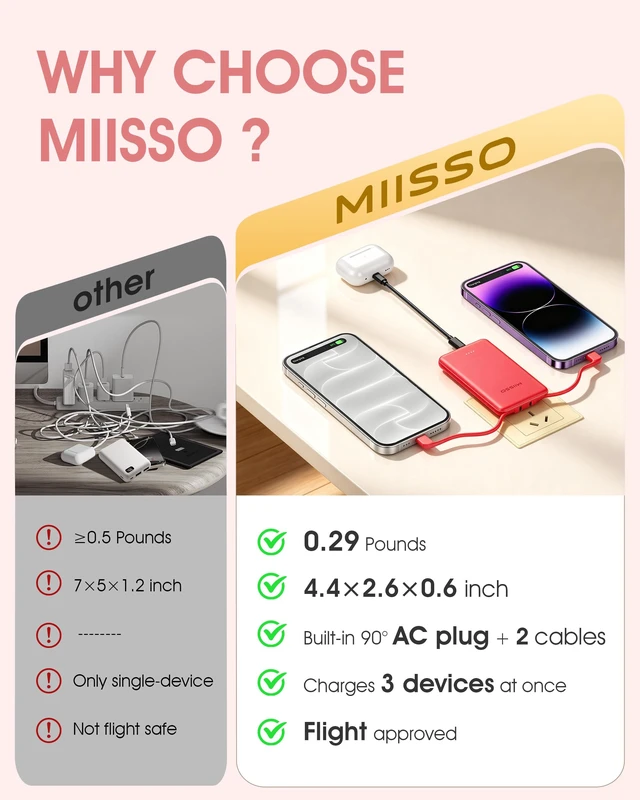 Alt view image 6 of 7 - miisso Ultra Slim 5000mAh Power Bank, Built-in Cables & AC Plug,Red | Pocket Size Portable Charger,Mini Phone Charger,Travel Essential,USB C External Battery Pack Compatible with iPhone,Samsung