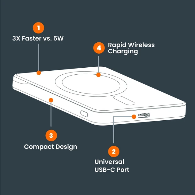 Alt view image 6 of 7 - Ventev 5K mAh Qi2 Wireless ULTRAFAST Portable Magnetic Charging Power Bank | Charge 2 Devices
