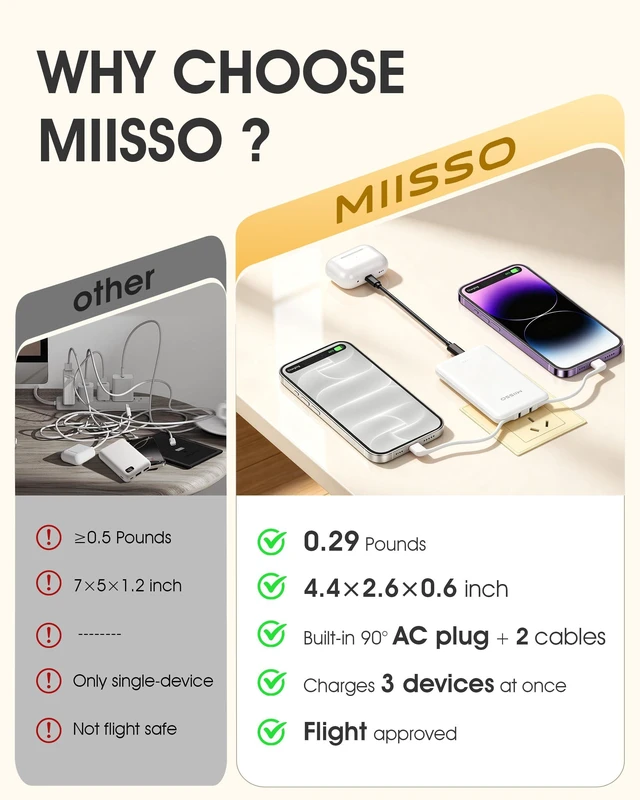 Alt view image 6 of 7 - miisso Ultra Slim 5000mAh Power Bank, Built-in Cables & AC Plug,White | Pocket Size Portable Charger,Mini Phone Charger,Travel Essential,USB C External Battery Pack Compatible with iPhone,Samsung