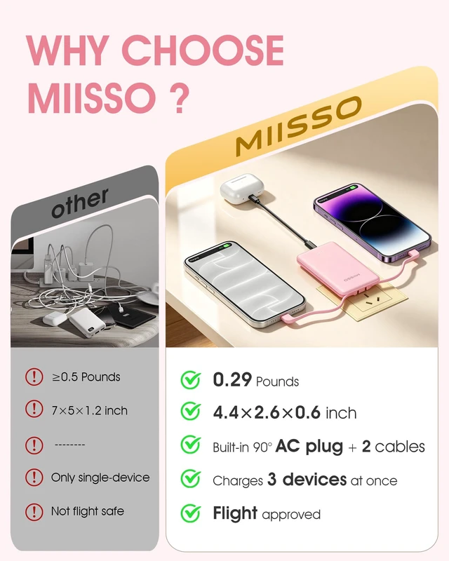 Alt view image 7 of 7 - miisso Ultra Slim 5000mAh Power Bank, Built-in Cables & AC Plug,Pink | Pocket Size Portable Charger,Mini Phone Charger,Travel Essential,USB C External Battery Pack Compatible with iPhone,Samsung