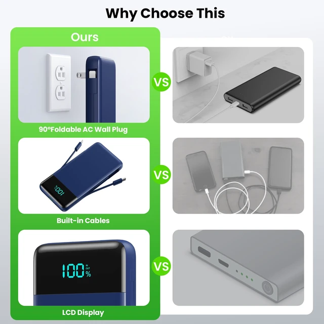 Alt view image 5 of 7 - Portable Charger with Built-in AC Plug and Cables,13800mAh All in One USB C Fast Charging Power Bank,Travel Essentials Portable Phone Charger Battery Pack for iPhone 17/16/14,Galaxy,Android-Dark Blue