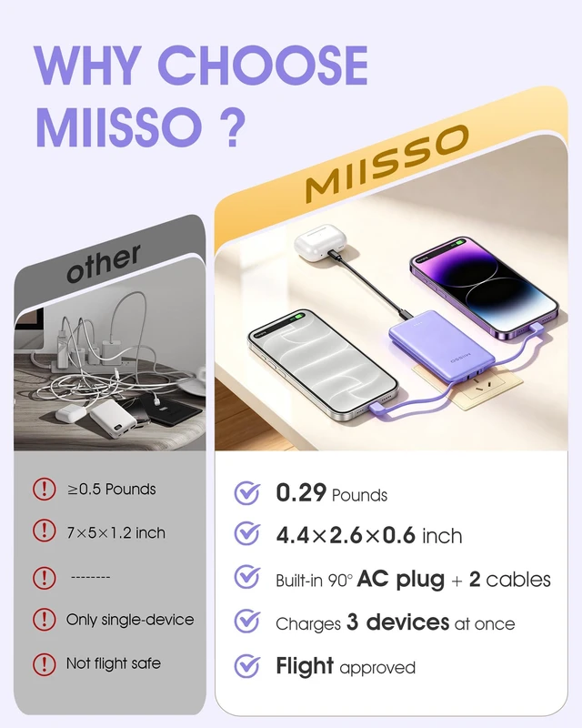 Alt view image 6 of 7 - miisso Ultra Slim 5000mAh Power Bank, Built-in Cables & AC Plug,Purple | Pocket Size Portable Charger,Mini Phone Charger,Travel Essential,USB C External Battery Pack Compatible with iPhone,Samsung