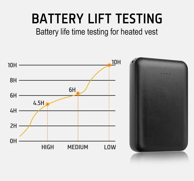 Alt view image 4 of 7 - Lyzuepely Rechargeable Battery for Heated Vest 10000 mAh Power Bank for Heated Jacket Heating Electric Vest Coat Hoodies Battery Pack for Man Women Heated Clothing