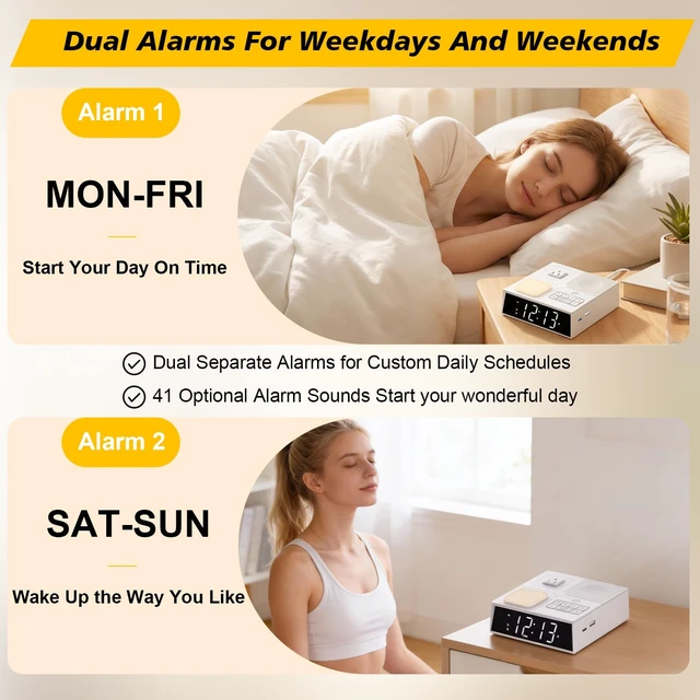 Alt view image 4 of 7 - Kungfuking Alarm Clock Power Strip with White Noise, Dual Alarms, 20W USB-C | Digital Alarm Clock with USB Ports, AC Outlet, Night Light, Dimmable Display, Bedside Clock Charging Station