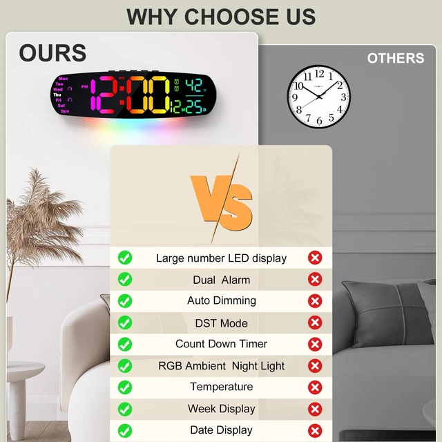 Alt view image 7 of 7 - ANALOI Large Digital Wall Clock for Classroom, 14.4 inch Large Display | Auto Dimming, Temperature and Date, Remote Control, Night Light, DST, Alarm, Wallclockfor Gym/Bedroom/Living/Seniors
