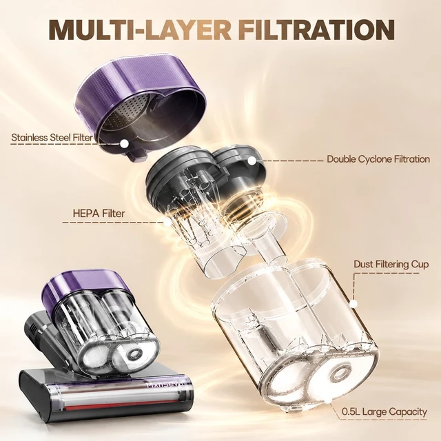 Alt view image 4 of 7 - Mattress Vacuum Cleaner, Bed Vacuum with 18Kpa Suction & 253.7nm UV-C Light | Intelligent Dual Cup,150°F Heat, HEPA, One-Click Dust Removal Handheld Vacuums for Bed, Sofa, Carpet, Grey