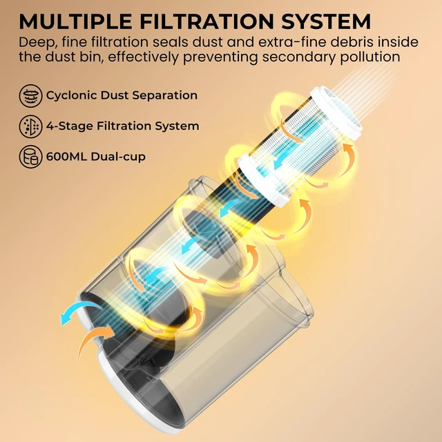 Alt view image 7 of 7 - FIXR Mattress Vacuum Cleaner,16KPa Bed Vacuum with UV-C Light,Dust Sensor | Green Dust Reveal Light, Ultrasonic, 140°F Heat, Corded 500W Dual-cup Handheld Vacuums for Bed, Couch, Crib, Pet Hair