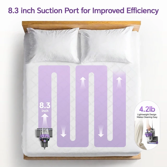 Alt view image 6 of 7 - Bed Mattress Vacuum Cleaner - 18 KPa Suction,150°F Heat,Aroma,253.7nm UV-C | Smart Dust Sensor,40800RPM Roller Brush,Ultrasonic,500W Powerful Handheld,HEPA Filter,for Bed,Sofa,Couch