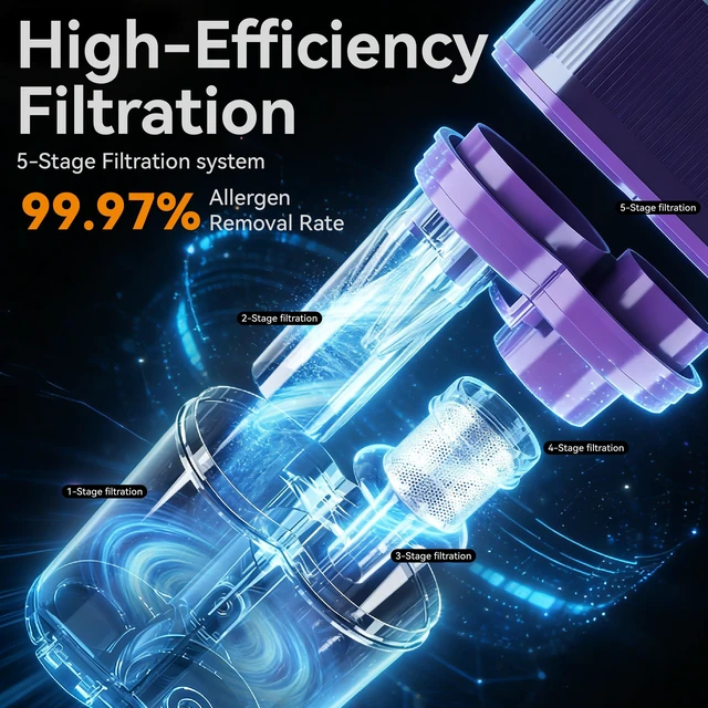 Alt view image 6 of 7 - LIMIOCASA Mattress Vacuum Cleaner for Fresher Sleep with UV-C & HEPA | Bed vacuum cleaner, visible dust sensor, 149°F heat, 16 ft cord, deep-clean bed, sofa, couch, pet areas