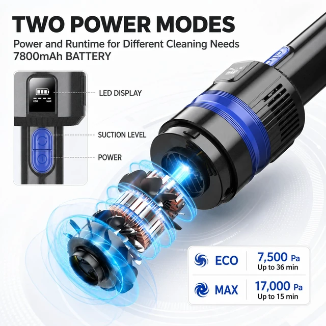 Alt view image 6 of 7 - Filigo Handheld Vacuum Cordless Portable 3in1 Rechargeable Vacuum Cleaner with Charging Dock, Lighweight, 2Speed Modes, Type-C Charging for Car, Home, Office, Pet