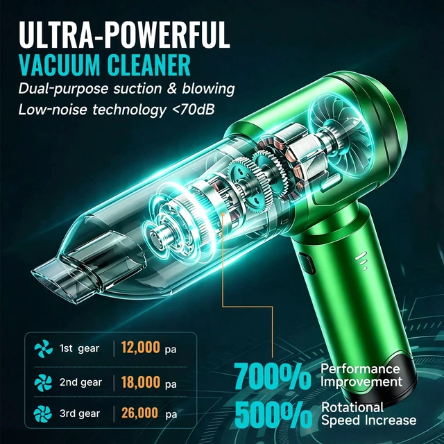 Alt view image 2 of 7 - uxen Handheld Vacuum Cleaner Car Cordless, 26000Pa 4-in-1 Powerful Car Vacuum Cleaner, Portable Mini Vacuum Air Duster, 3 Speed Vacuum for Car, Home, Pet Hair, Green