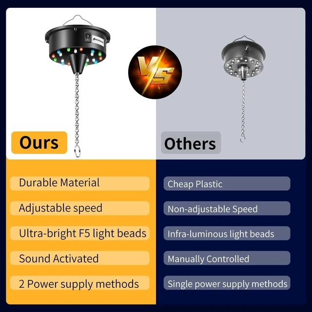 Alt view image 5 of 7 - Disco Ball Motor with Light, Party Lights with Remote,6-12RPM Adjustable Speed Rotating Disco Motor,for 4''~ 24'' Mirror Ball, DJ Bands KTV Bar Christmas Birthday Wedding Outdoors Party Decor