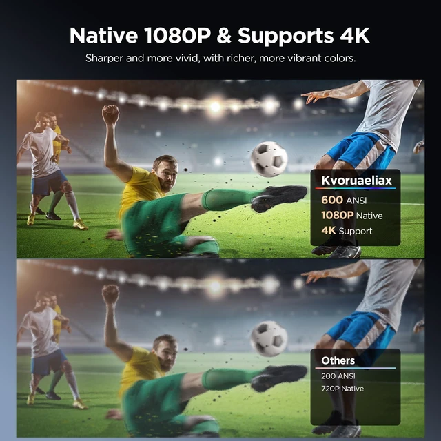 Alt view image 2 of 7 - Portable Projector for Home & Camping Cinema, Auto Focus Keystone, Smart Projector Android 11, 1080P FHD 600 ANSI, 4K Support, Projectors with WiFi 6 Bluetooth 5.4