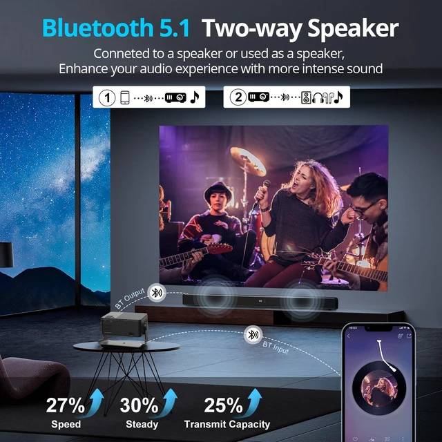 Alt view image 5 of 7 - HrdLuck Projector with WiFi and Bluetooth, Outdoor Movie Projector for Home Theater UP to 200" Display, for HDMI/USB/iOS/Android/Laptop/TV Stick