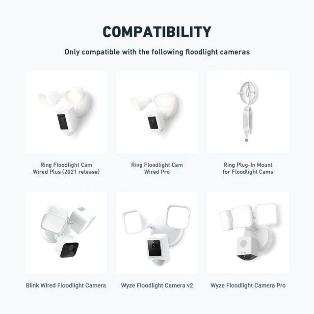 Alt view image 6 of 7 - Holicfun Eave Mount for Ring, Blink and Wyze Floodlight Camera, White | 90° eave adapter, mounts floodlight cam upright like on wall, durable plastic, hardware included