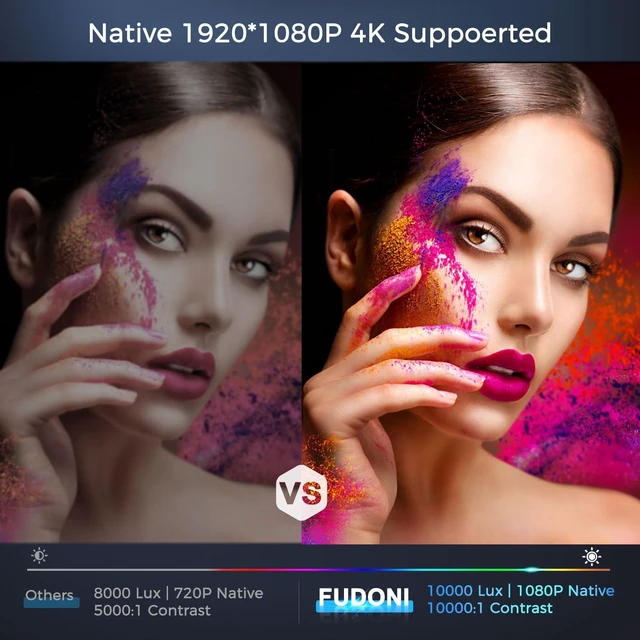 Alt view image 2 of 7 - FUDONI Projector with WiFi and Bluetooth, Native 1080P Outdoor Movie Projectors 4k Supported, 15000L Portable Home Theater Projector Max 300", Indoor&Outdoor Use