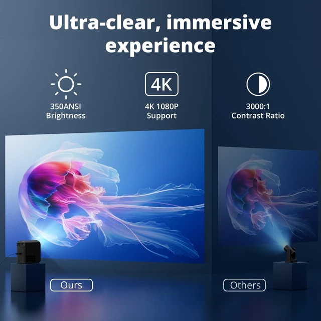 Alt view image 3 of 7 - Mini Projector with WiFi6 5G and Bluetooth, Native 1080P Supports 4K Movie Video, 350ANSI, Auto Keystone Correction, Electric Focus & Zoom, Portable Projector for Phone/Laptop/TV Stick/HDMI