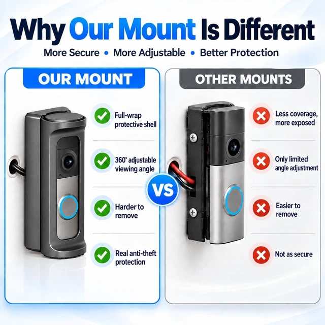 Alt view image 5 of 7 - Anti-Theft Mount ONLY for 20252026 Ring Wired Doorbells, Not Battery Model | Fits Wired Doorbell 2K (2nd Gen), 2K Plus (Plus 2nd Gen) & 4K Pro (Pro 3rd Gen); Not for Battery Models