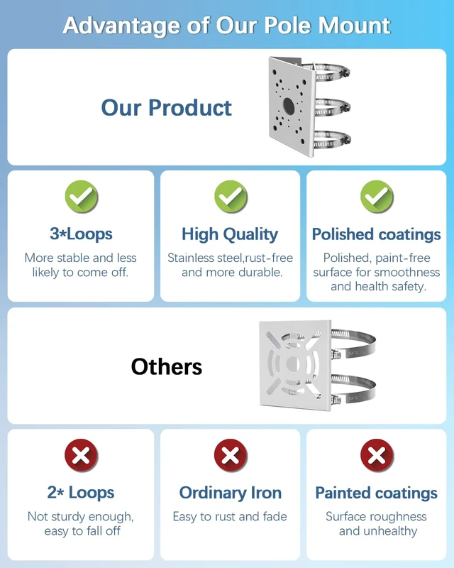 Alt view image 6 of 7 - Universal Vertical Pole Corner Mount Bracket for Security Camera | Stainless Steel Pole Mount Adapter with 6 Loops, CCTV Cameras Mounting Brackets, Solar Panel Clamp