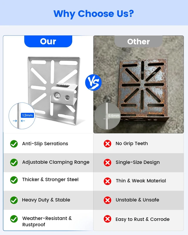 Alt view image 4 of 7 - Durable Steel Security Camera Gutter Mount Bracket, Universal Gutter Mount | Anti-Slip Grip, Secure Hold, Heavy Duty Steel, Wide Camera Fit, Rust Resistant, Easy Adjustment
