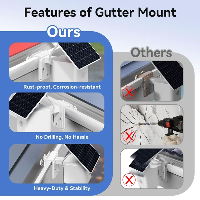Alt view image 3 of 7 - 2 Pack Gutter Mount Bracket for Eufy Security SoloCam S340/E30/E42 and 4G LTE Cam S33, Stainless Steel Gutter Mount for Solar Security Camera, No-Drill Installation