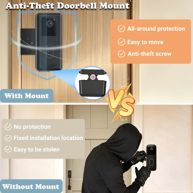 Alt view image 7 of 7 - JAMYOK Anti-Theft Doorbell Mount for Blink Video Doorbell(2nd Gen), No Drill Doorbell Camera Mount 30° Angle Adjustable Left/Right, Not Block Motion Sensor, Two Installation Methods for Door&Wall