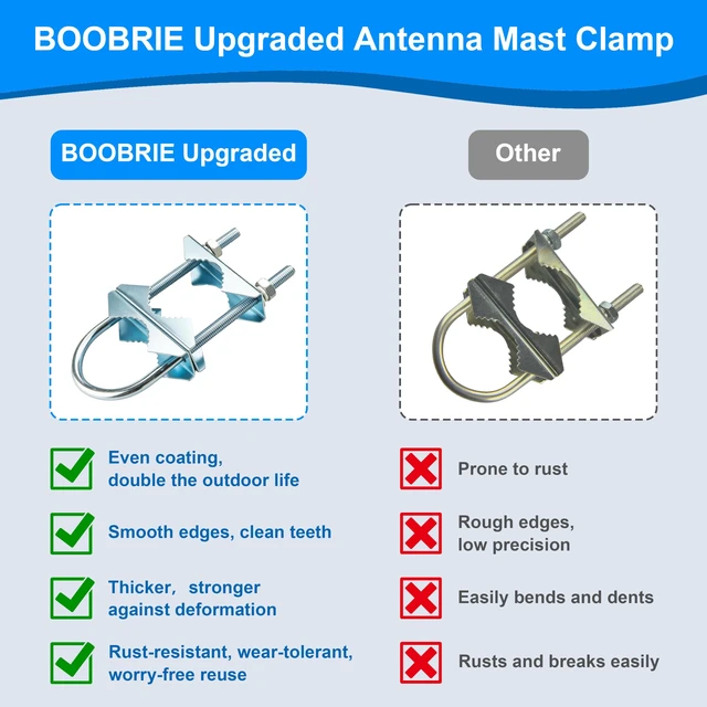 Alt view image 4 of 7 - BOOBRIE Upgraded 6-Pack Heavy Duty Antenna Mast Clamp | V-Jaw Mounting Brackets with U-Bolts, Fits 1"-2.1" Outdoor Poles for TV, Ham Radio, Starlink, Flagpole, Umbrella