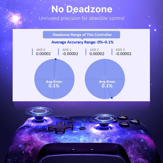 Alt view image 3 of 7 - NexiGo RGB Backlit Wireless Controller (No Deadzone) for Switch 2 and Switch, Bluetooth Pro Controller with Programmable Buttons, Vibration, Motion, Turbo, for Switch/PC/Android/iOS (Cosmic Nebula)