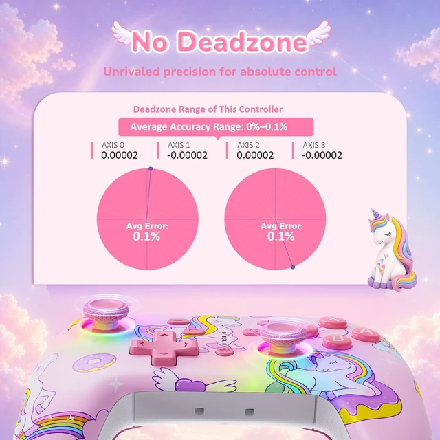Alt view image 3 of 7 - NexiGo RGB Backlit Wireless Controller (No Deadzone) for Switch 2 and Switch, Bluetooth Pro Controller with Programmable Buttons, Vibration, Motion, Turbo, for Switch/PC/Android/iOS (Pink Unicorn)