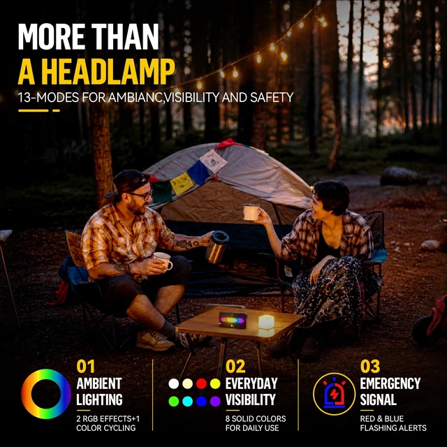 Alt view image 4 of 7 - Headlamp Rechargeable, Super Bright Head Lamp for Adults, Motion Sensor | 5 Modes, Zoomable, Detachable Power Pack, 13 Taillight Modes, IPX7, High Lumens Head Lights for Forehead, Camping & Hard Hat