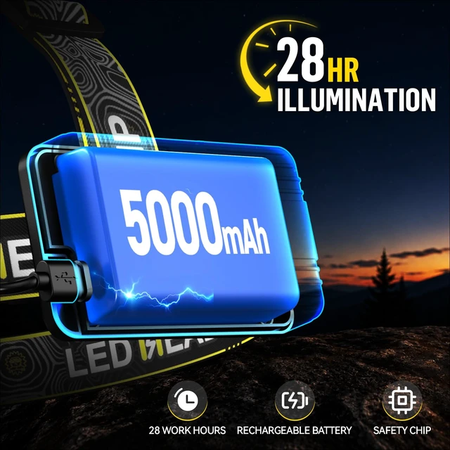 Alt view image 5 of 7 - Headlamp Rechargeable, Super Bright Head Lamp for Adults, Motion Sensor | 5 Modes, Zoomable, Detachable Power Pack, 13 Taillight Modes, IPX7, High Lumens Head Lights for Forehead, Camping & Hard Hat