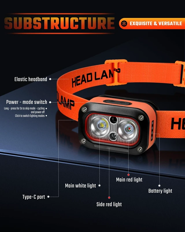 Alt view image 2 of 6 - LED Headlamp High Lumens White & Red Light Headlight for Astronomy | 2 Pack Head Lamps, USB Rechargeable Headlamps, Waterproof Headlights, for Adults, Night Fishing, Hunting, Stargazing, Camping
