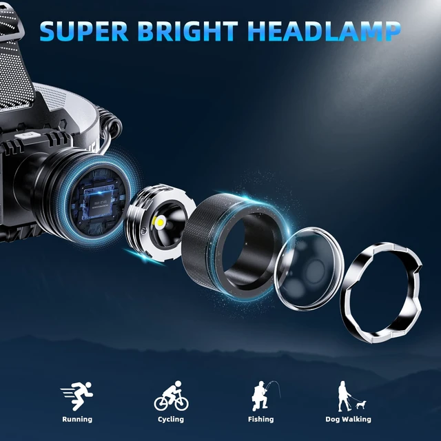 Alt view image 2 of 7 - SWZA Super Bright Headlamp Rechargeable, Head Lamp Motion Sensor Black | Zoomable, 3 Modes, 20+Hrs Runtime, Red Rear Light, Waterproof, Headband Adjustable Headlamp Flashlight for Outdoor Camping