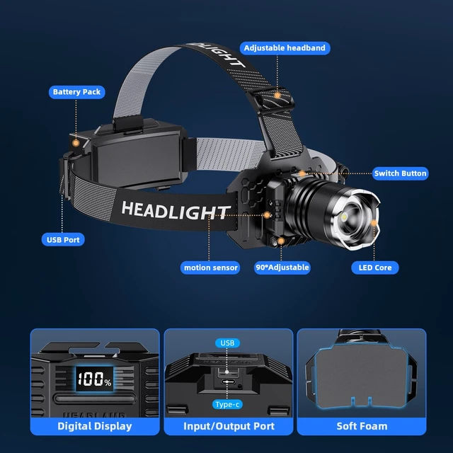 Alt view image 7 of 7 - SWZA Super Bright Headlamp Rechargeable, Head Lamp Motion Sensor Black | Zoomable, 3 Modes, 20+Hrs Runtime, Red Rear Light, Waterproof, Headband Adjustable Headlamp Flashlight for Outdoor Camping