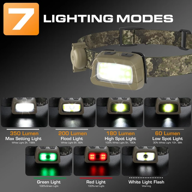 Alt view image 4 of 7 - EverBrite 350LM Rechargeable Headlamp with Red White Green Light | Tail Light, White Red Green Light, Memory Function, Dimmable Design, 7 Mode, 30° Tiltable For Trail Running, Camping, Hunting