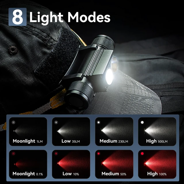 Alt view image 3 of 5 - sofirn H25LR Rechargeable LED Headlamp with Red Light, 90 High CRI | 5000K White LED & 660NM Red LED Waterproof Headlight