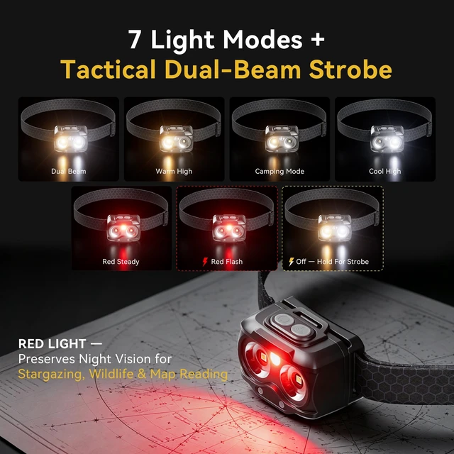 Alt view image 2 of 7 - Hopedone H2 Dual Power Work Headlamp Flashlight, Motion Sensor,Red Light | Dual power with a built in 1100mAh rechargeable battery or 3 AAA batteries for hands free lighting during repairs and reading