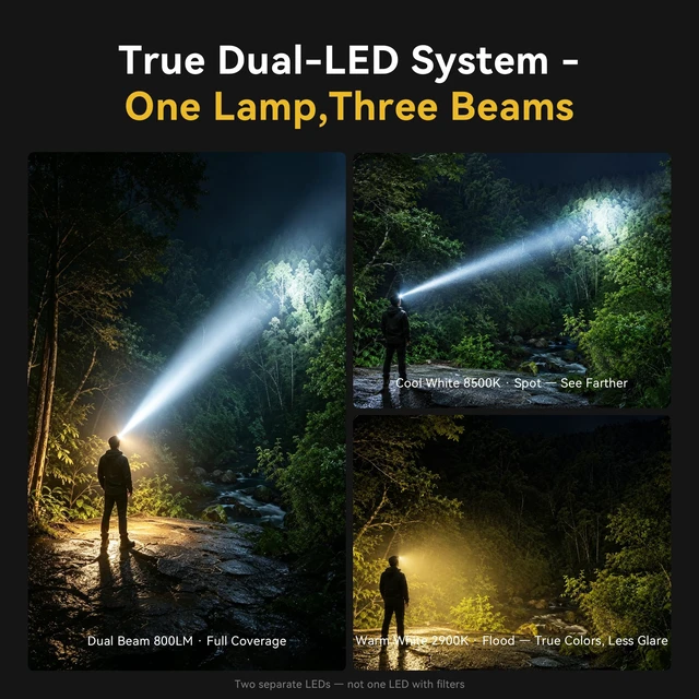 Alt view image 6 of 7 - Hopedone H2 Dual Power Work Headlamp Flashlight, Motion Sensor,Red Light | Dual power with a built in 1100mAh rechargeable battery or 3 AAA batteries for hands free lighting during repairs and reading