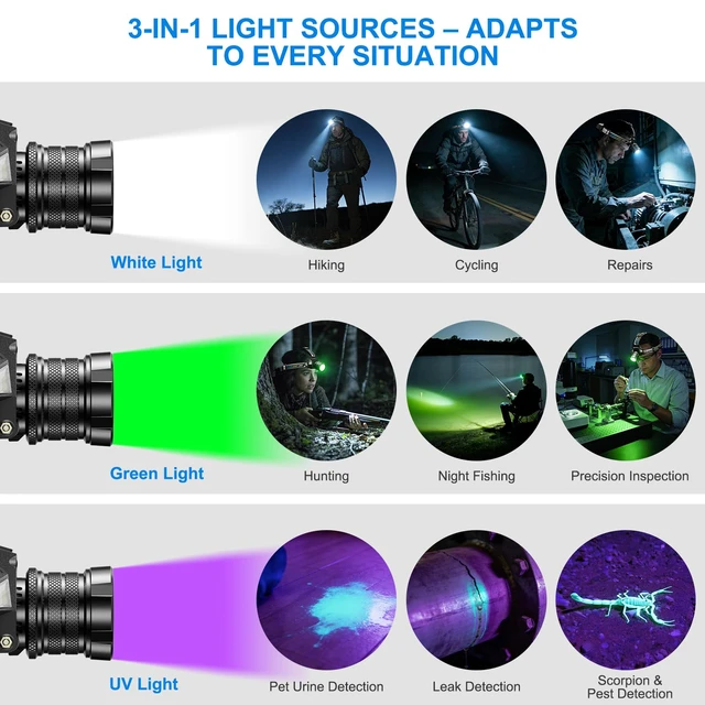 Alt view image 2 of 7 - TDT Rechargeable LED Headlamp, Super Bright Head Lamp, White Green UV Light | 24 Modes,Motion Sensor,Zoomable, 60° Adjustable, Rear Safety Light,IPX7 Waterproof Head Light for Camping Hunting Hard Hat