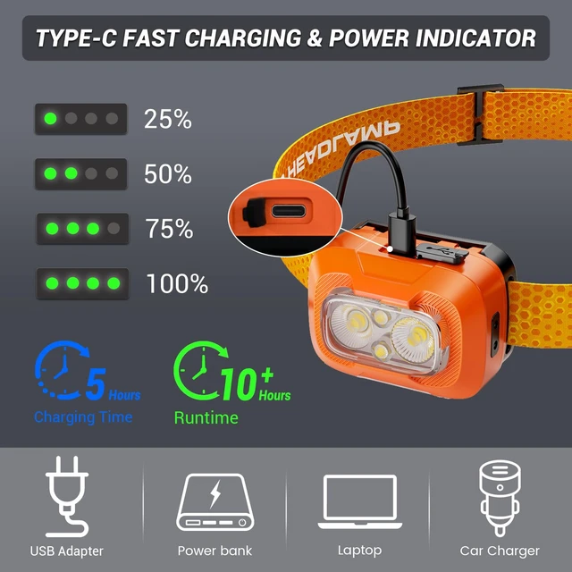 Alt view image 6 of 7 - LED Headlamp Rechargeable Ultralight Hands-Free Headlight, Orange | High Lumen, White/Warm/Red Light, USB-C harging & Power Indicator, Motion Sensor, Long Runtime, 8 Modes for Outdoor Camping