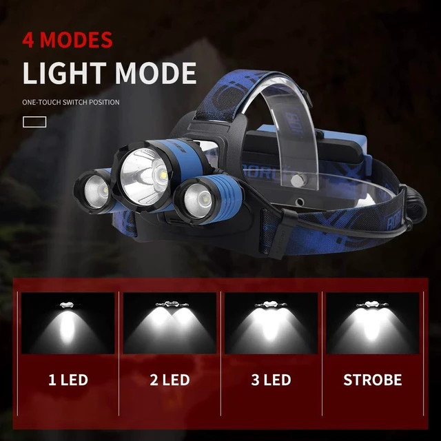 Alt view image 3 of 7 - BORUIT B21 Headlamp Rechargeable, LED Super Bright Head Lights for Forehead, Battery Powered, 4 Modes Head Lamp 90° Adjustable, IPX5 Waterproof