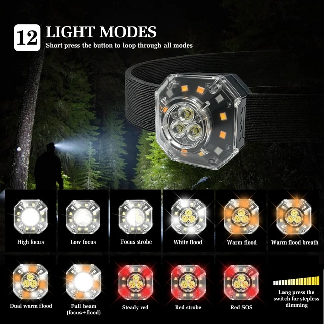 Alt view image 4 of 6 - Multifunctional Headlamp Work Light, High Lumen Ultra-Light Bright LED Rechargeable Camping Headlamp, White Light & Warm Light, Wave Motion Sensor, 12 Lighting Modes for Outdoor Camping Hiking