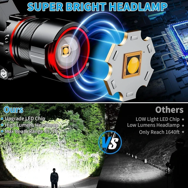 Alt view image 2 of 7 - Headlamp Flashlight, Lumen Bright Head Lamps LED Rechargeable Camping | 8 Modes IPX5 Waterproof for Camping Fishing Cycling Climbing Household Use 100000 Lumens Ultra Bright