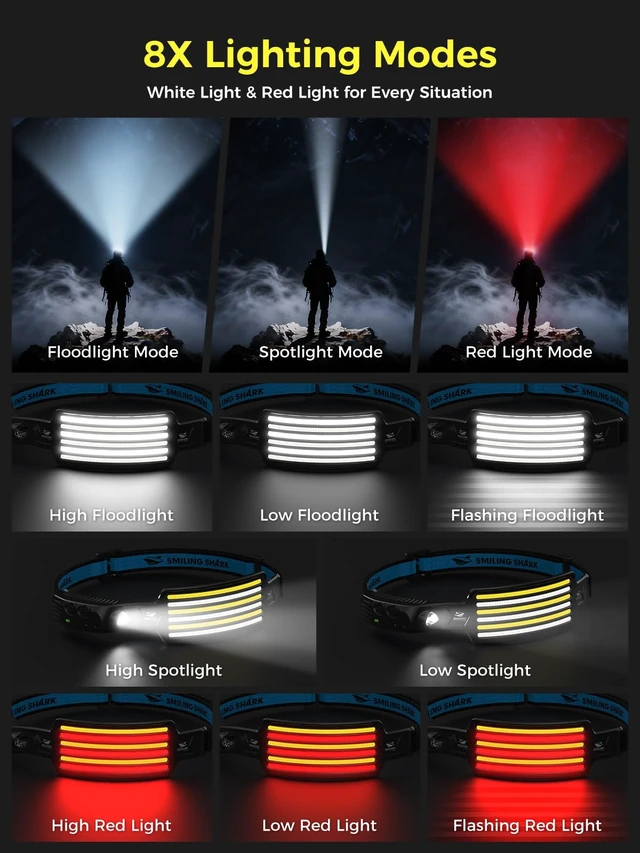 Alt view image 3 of 7 - Smiling Shark TD-0123F Headlamp Red&White Light LED Headlight Super Bright | Rechargeable Head Lamp Motion Sensor with Red Light Mode Floodlight & Spotlight Lightweight for Fishing Camping (2 PACK)