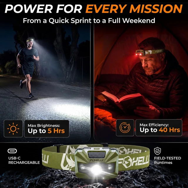 Alt view image 2 of 7 - Foxelli USBCRechargeable LED Headlamp UltraLight 2.4oz & Bright180Lumens Red/White Light, 5Modes, IPX5 Waterproof, 40h Runtime for Trail Running, Camping, Hiking
