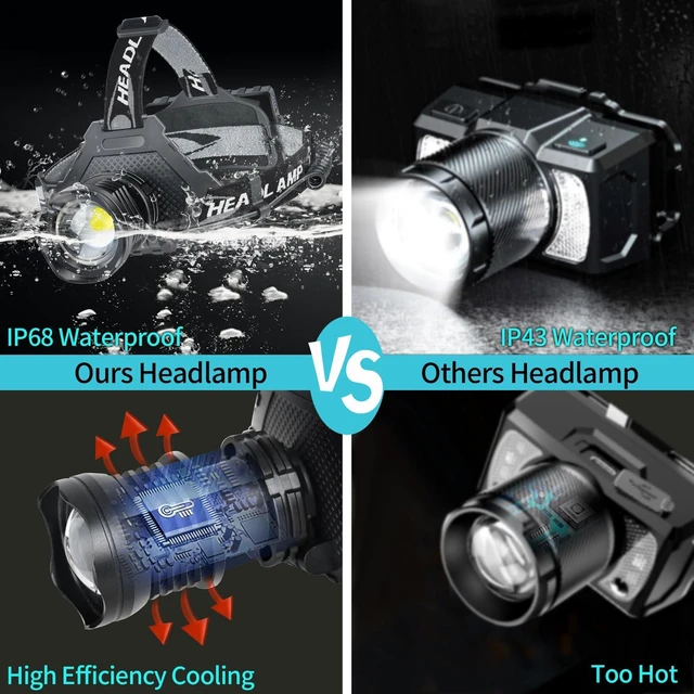Alt view image 6 of 7 - LED Rechargeable Super Bright Headlamp, 99000 High Lumens Head lamp | Headlamps with 7 Modes, Batteries Included, Zoomable, Waterproof Headlight for Camping Hunting Running Fishing Biking