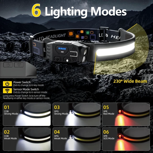 Alt view image 2 of 7 - Headlamp Rechargeable 5PCS, Bright LED Headlamp, Head Light 230° Wide Beam | IPX4 Waterproof, 6 Lighting Modes, Motion Sensor, 2 Spotlights, Red Light, Camping Running Headlamp for Adults, Hard Hat