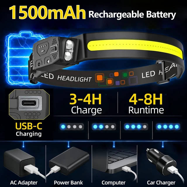 Alt view image 4 of 7 - Headlamp Rechargeable 5PCS, Bright LED Headlamp, Head Light 230° Wide Beam | IPX4 Waterproof, 6 Lighting Modes, Motion Sensor, 2 Spotlights, Red Light, Camping Running Headlamp for Adults, Hard Hat