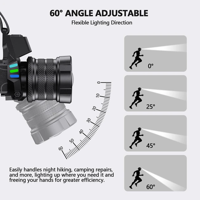 Alt view image 5 of 7 - OMALIGHT Headlamp Rechargeable with White/Red/UV/Black Light Headlight,1080 High Lumens Super Bright LED Headlamps Battery Powered,16 Modes Waterproof Head Lamp for Hardhat Hunting Pet Urine Detection
