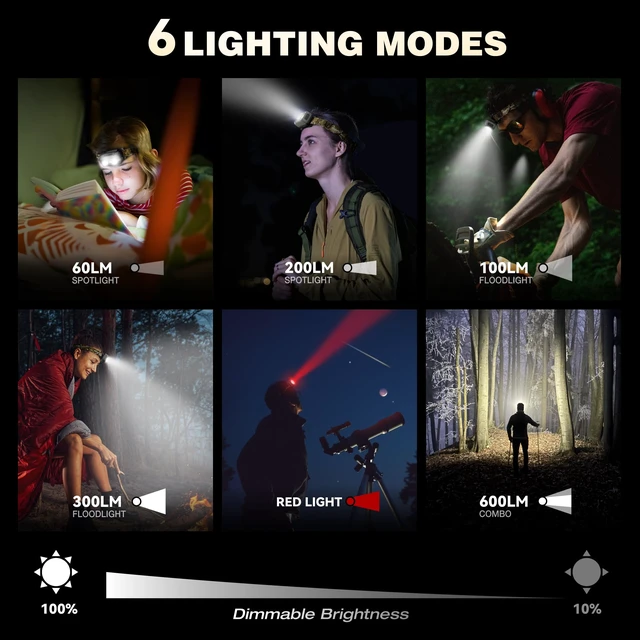 Alt view image 3 of 7 - 600 Lumens Rechargeable Headlamp, with White Red Light Mode | White Red Light, Memory Function, Dimmable Design, Lightweight, Non-Slip Band, Waterproof, For Hunting, Camping, Emergency